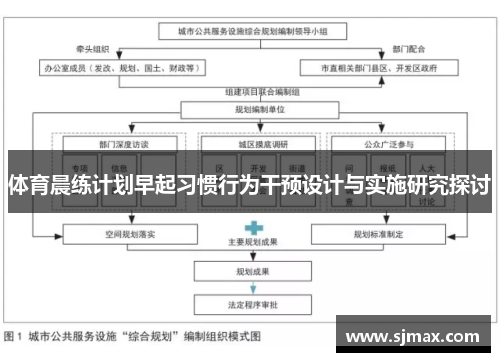 体育晨练计划早起习惯行为干预设计与实施研究探讨