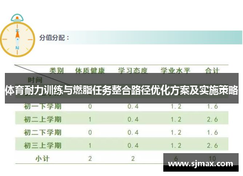 体育耐力训练与燃脂任务整合路径优化方案及实施策略